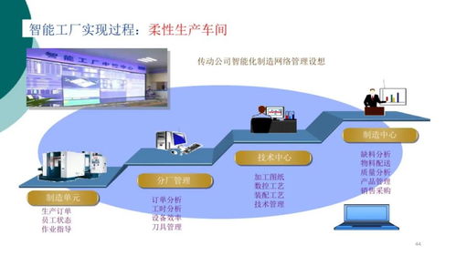 智能工廠信息解決方案賦能產業升級，中塑協專委會為行業數智化轉型把脈問診